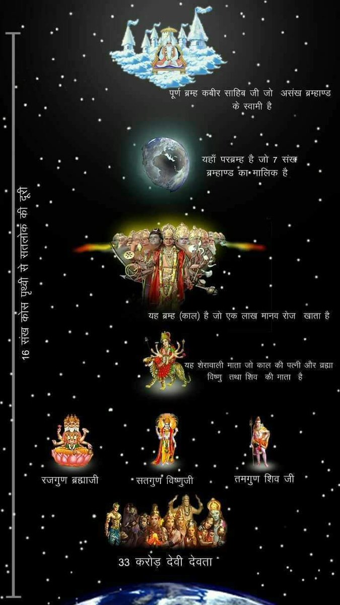 Kabirisgodone's tweet photo. @KaushalDas17 @aajtak @PMOIndia @AmitShah @virendersehwag @sachin_rt @msdhoni @namo_office Hamara ghar satlok me hai or ham apne galti se vaha se aaye or lekin ab sahi bahkti krke ham apne ghar satlok jayege jane dekhe
देखिए वाणी चैनल पर रात्रि 9:30PM से 10:30PM तक https://t.co/arKsY8Gawh