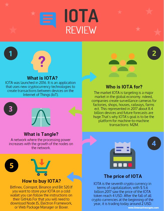 Interactivecryp's tweet photo. #iota #iotainfographic #weareheretohelp #interactivecrypto #crptocurrency https://t.co/QZqQcXebZD