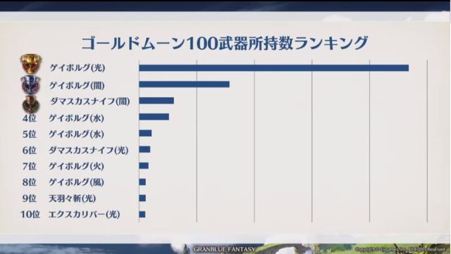 ミムメモ速報 石油武器所持数ランキング