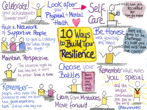 10 ways to build great #resilience as a health care professional or in life

#s4ca #NHS

theedge.nhsiq.nhs.uk/school/2018-re…