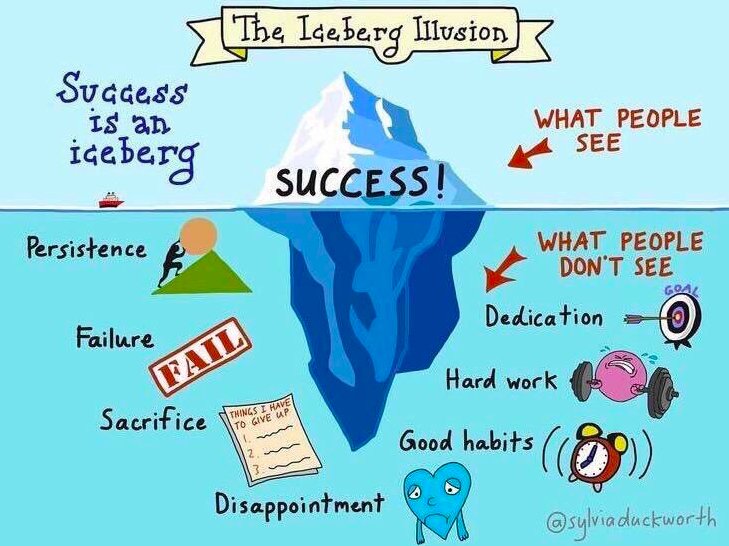 "To go from where you are to where you want to be – you have to have a dream, a goal &amp; you have to be willing to work for it." - Jim Valvano

#edchat #leadupchat #joyfulleaders