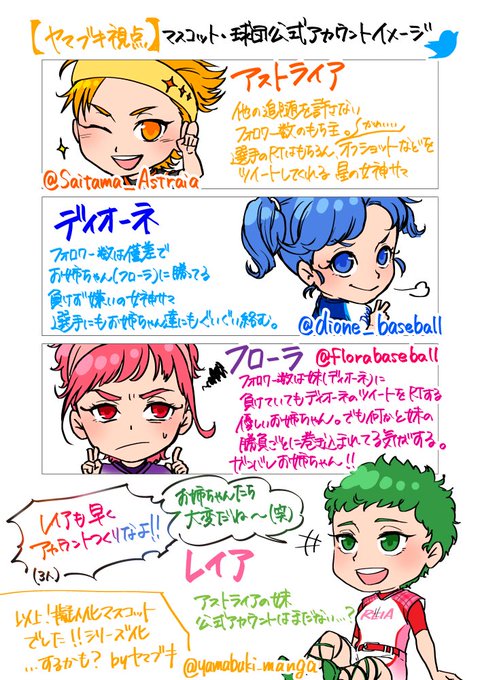 球団マスコット擬人化のtwitterイラスト検索結果 球団マスコット擬人化のtwitterイラスト検索結果