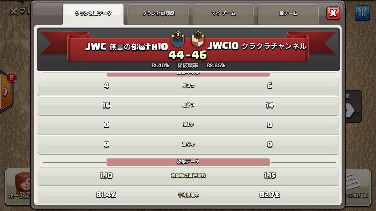 JWC10_RANKING's tweet photo. #JWC10
#Season2

🏆JWC10 Season2 プレーオフ🏆

���後まで激アツな戦いでした！！！
シーズン2王者は、
👑クラクラチャンネルVIER‼️👑

2連覇おめでとうございます🎉🎉🎉 https://t.co/iJcHutiCnF