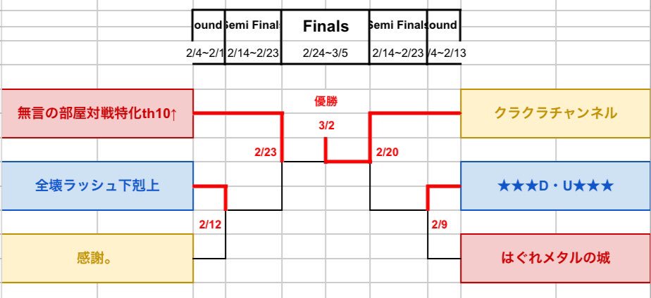 JWC10_RANKING's tweet photo. #JWC10
#Season2

🏆JWC10 Season2 プレーオフ🏆

���後まで激アツな戦いでした！！！
シーズン2王者は、
👑クラクラチャンネルVIER‼️👑

2連覇おめでとうございます🎉🎉🎉 https://t.co/iJcHutiCnF