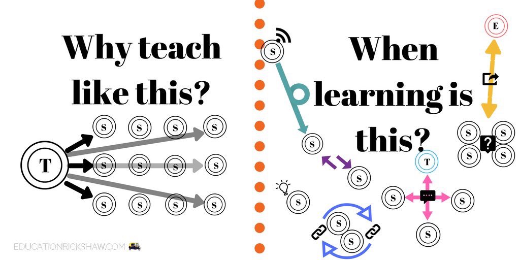 MindShiftKQED's tweet photo. Learning is not linear! But sometimes we pretend that it is #sketchnote by @SGroshell and @MrZachG #edchat #learning #teachchat https://t.co/1zDWzoOvf3