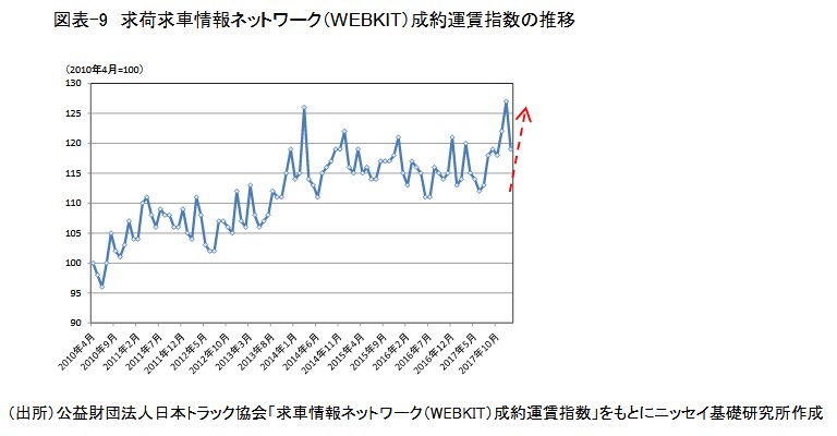 Bot08 日本カネ不足協会 会員 On Twitter トラック運送業界の人手不足di