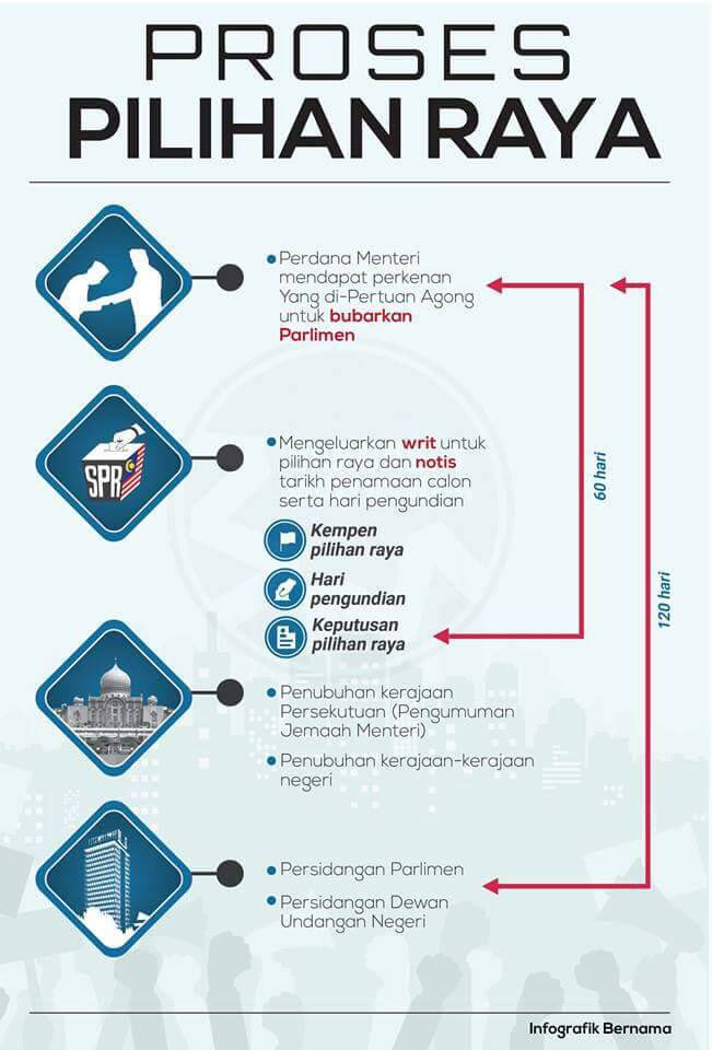Jab Perdana Menteri A Twitteren Proses Pilihan Raya Https T Co Rd05kelish Twitter