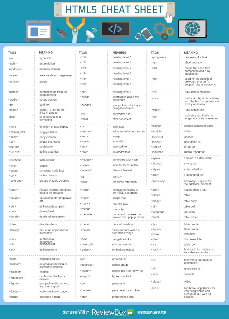 download working postures and movements tools