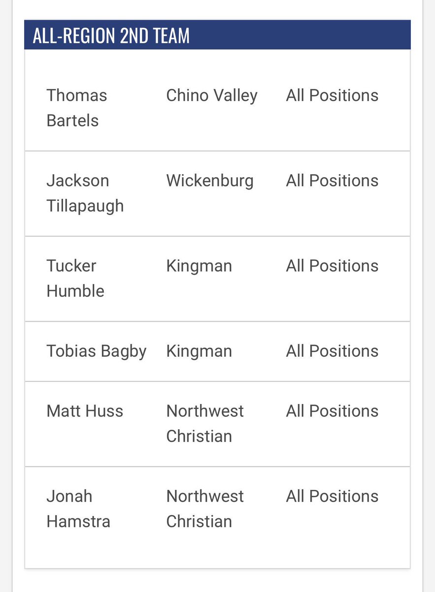 BasketballNcs's tweet photo. Congratulations to @JonahHamstra and Matt Huss for earning All-Region 2nd team honors! https://t.co/ozQN69czHw