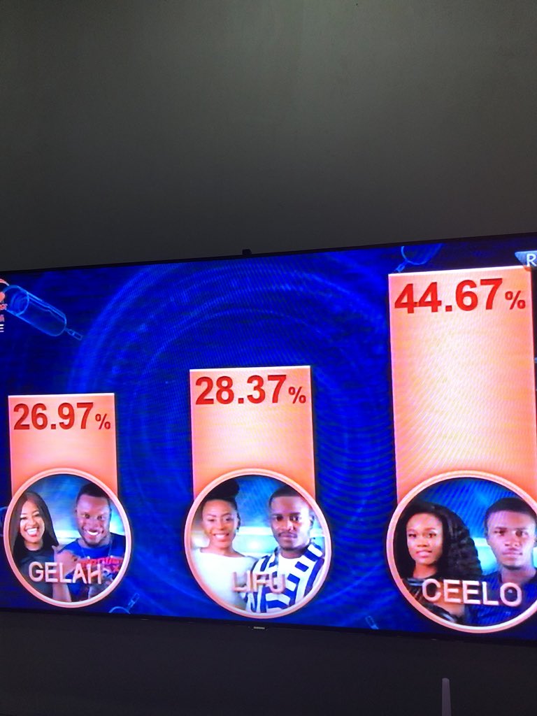 zanele_mazetzet's tweet photo. Im proud of #Ceelonation
U are the best
#BBnaija https://t.co/NWGlLDsPnX