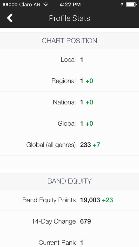 urielpiano's tweet image. #1Miami-USA-Global Overwhelming my Soul!#Muchasgracias Thank-you
reverbnation.com/main/charts/Gl…