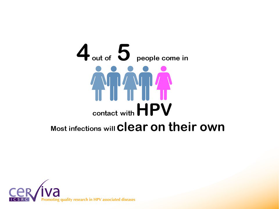 Remember on #internationalhpvawarenessday,, 4 out of 5 of people come in contact with HPV at some stage in their lives. Most infections clear by themselves. Regular #cervicalscreening and #HPVvaccination will prevent cervical cancer.