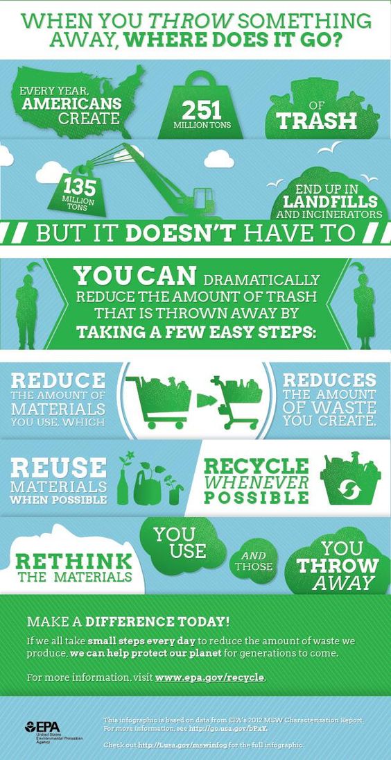 Know where does the trash go? #awareness #recycle #eco