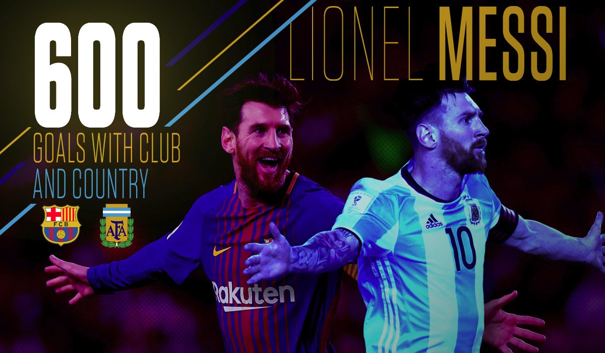 Lionel Messi’s 600 Goals for Club and Country
                  Barcelona     Argentina
Goals         539               61
Games       624              123