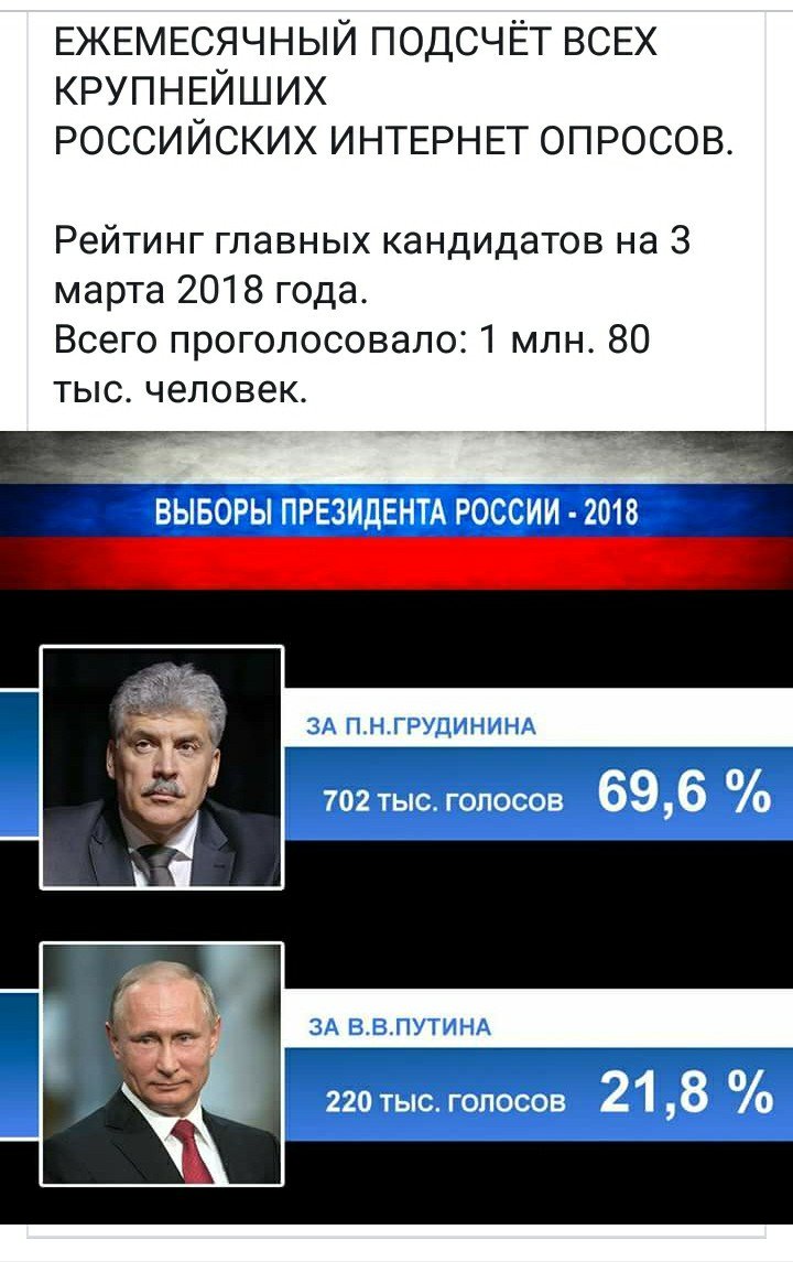 грудинин процент голосов на выборах. выборы путина. процент голосов выборов 2018. выборы 2018 итоги. грудинин сколько процентов набрал на выборах 2018.