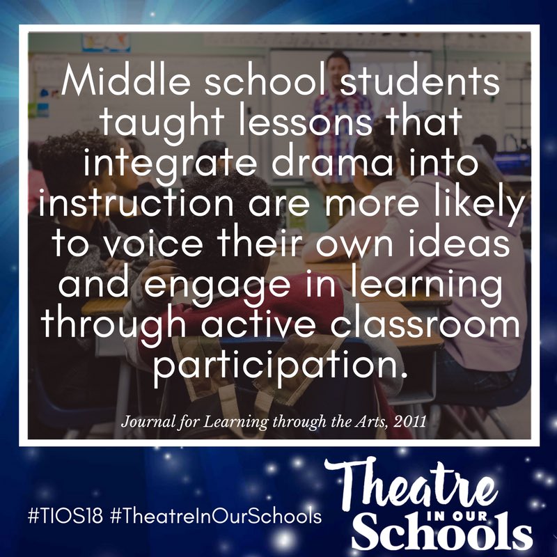 Day 4 #TIOS Fact - Middle school students taught lessons that integrate drama into instruction are more likely to VOICE their own IDEAS and ENGAGE in learning through ACTIVE classroom participation #TheatreInOurSchools @schooltheatre <a href="/AATENow/">AATE</a> @thespians1 #supportthearts