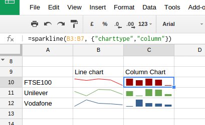 TIL about SPARKLINES in #GoogleSheets. Love this feature for quick visualization of data! #googlePD #edtech #AppsEvents