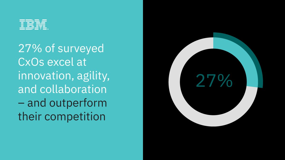 Internal cultures and capabilities that foster innovation and creative thinking are key differentiators in digitisation inse.ad/E4JwCq Via <a href="/JoergNiessing/">Joerg Niessing</a> <a href="/IBM/">IBM</a>