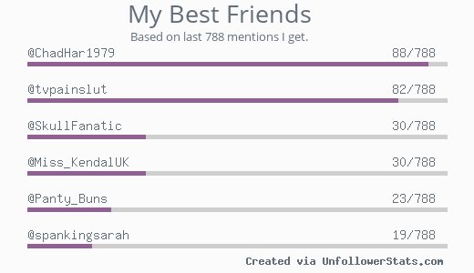 MyBestFriends @ChadHar1979 @tvpainslut @SkullFanatic @Miss_KendalUK @Panty_Buns @spankingsarah via https://t<a class="tags" target="_blank" title="On Twitter" href="/?out=eyJ0eXAiOiJKV1QiLCJhbGciOiJIUzUxMiJ9.eyJpYXQiOjE3MjI3MTUwMzYsImlzcyI6InR3cG9ybnN0YXJzLmNvbSIsIm5iZiI6MTcyMjcxNTAzNiwiZXhwIjoxNzU0MjUxMDM2LCJyZWRpcmVjdF91cmwiOiJodHRwczovL3R3aXR0ZXIuY29tL0NoYWRIYXIxOTc5In0.KkXq0-elGTlr0LFZKRcgqheRMyvqK06mIH22iVQ_Q0MvK4fkCWFmGo0nccP7DWJVp_LXVI-la4yVv5RnIsMjEA">@ChadHar1979</a><a class="tags" target="_blank" title="On Twitter" href="/?out=eyJ0eXAiOiJKV1QiLCJhbGciOiJIUzUxMiJ9.eyJpYXQiOjE3MjI3MTUwMzYsImlzcyI6InR3cG9ybnN0YXJzLmNvbSIsIm5iZiI6MTcyMjcxNTAzNiwiZXhwIjoxNzU0MjUxMDM2LCJyZWRpcmVjdF91cmwiOiJodHRwczovL3R3aXR0ZXIuY29tL3R2cGFpbnNsdXQifQ.ktojnW9TGopJfgcwqu7s6qOA1O_LH581xCnY_VughKinps99zTSZ2W3NSCUs0BdNrXZJ8-CosgHtQAN0V6TcHg">@tvpainslut</a><a class="tags" target="_blank" title="On Twitter" href="/?out=eyJ0eXAiOiJKV1QiLCJhbGciOiJIUzUxMiJ9.eyJpYXQiOjE3MjI3MTUwMzYsImlzcyI6InR3cG9ybnN0YXJzLmNvbSIsIm5iZiI6MTcyMjcxNTAzNiwiZXhwIjoxNzU0MjUxMDM2LCJyZWRpcmVjdF91cmwiOiJodHRwczovL3R3aXR0ZXIuY29tL1NrdWxsRmFuYXRpYyJ9.NYXH2bS1y6Hd3tTIzK8NL-l-Jdb9iglWEPkyaHIi9vbrTRSlaqEf-8xHkek-Icu5j_RlFlU0OQEEg88bIXUR8w">@SkullFanatic</a><a href="/tag/follow"class="tags"><span>#follow</span></a>