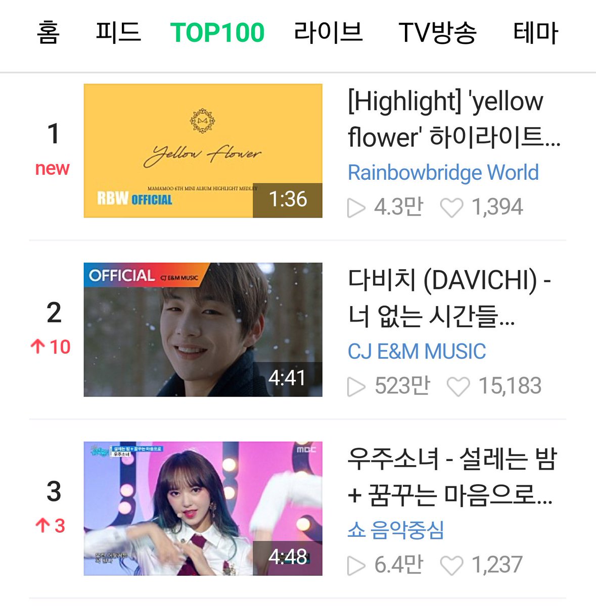 Naver Chart Top 100