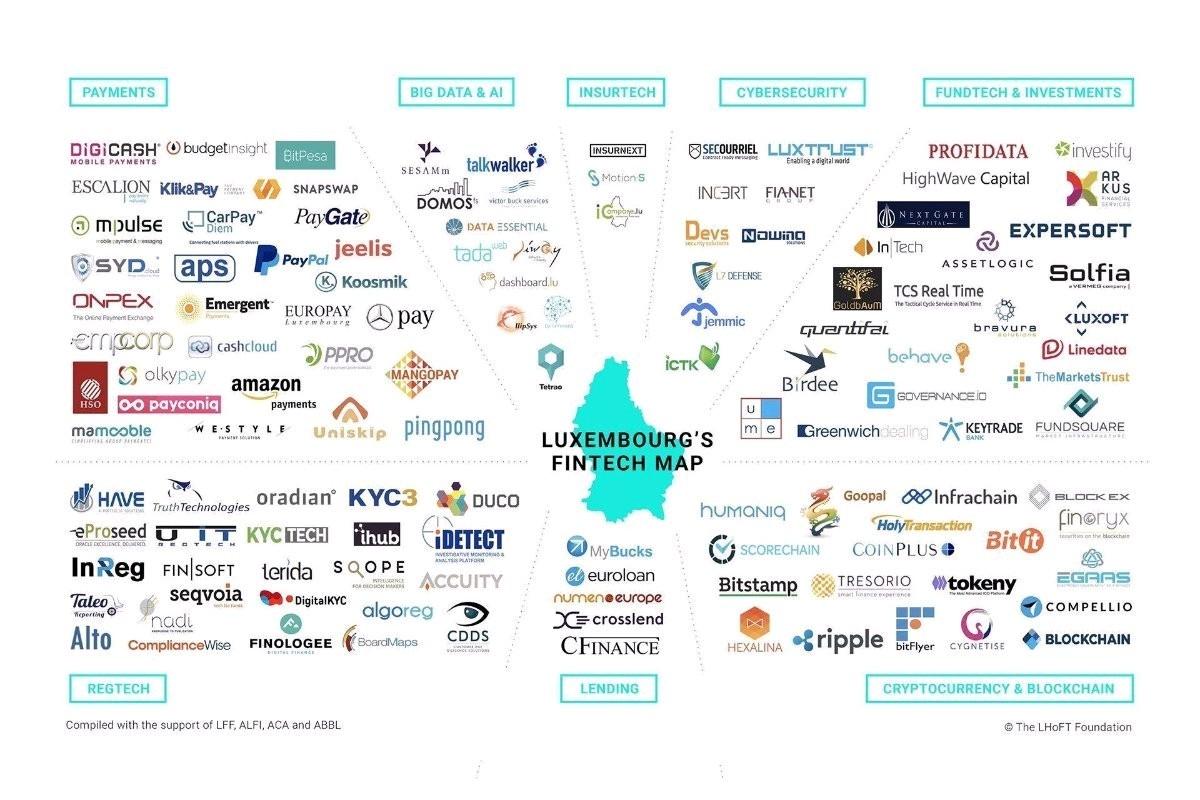 secourriel's tweet photo. Proud to be a part of Luxembourg's Fintech map, designed by @The_LHoFT with @ABBLbanking, @ALFIfunds &amp; @LuxFinance!
Look at the importance and diversity of #Luxembourg companies in #fintech, #cybersecurity. https://t.co/LAHllAMSIH