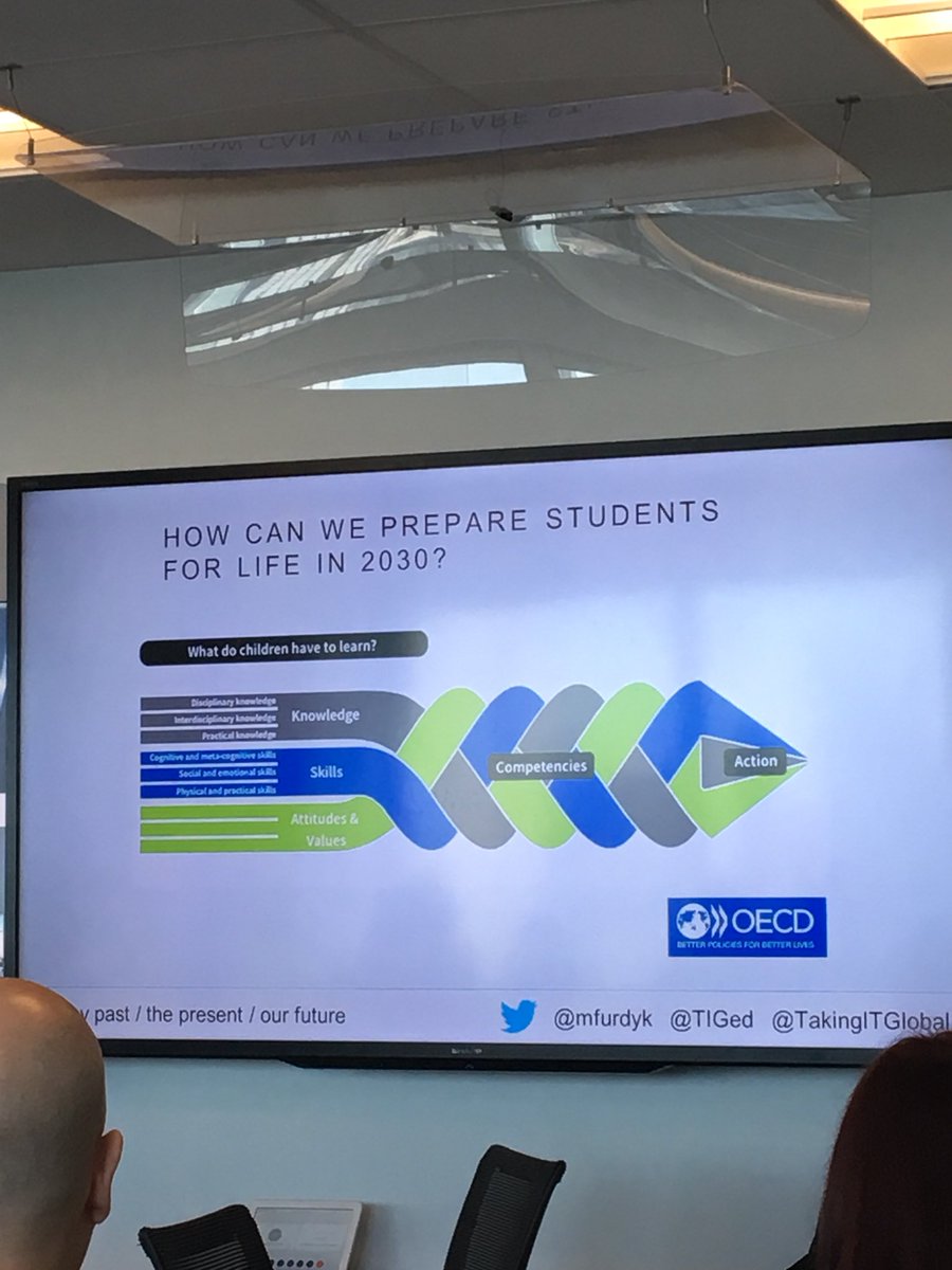 glitterqn15's tweet image. What a perfect graphic to capture what students need to be prepared for the future. @Super_Halton #cancodetolearn @FCLEdu @takingitglobal