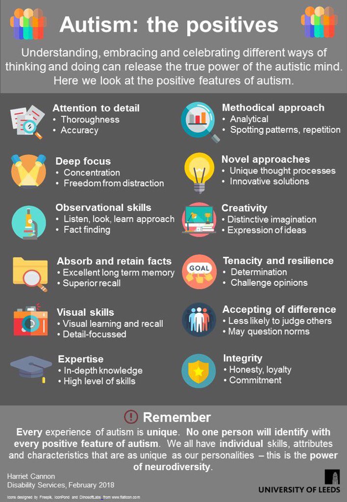 PleasMotivateMe's tweet photo. Great info https://t.co/aTyULj9PiH