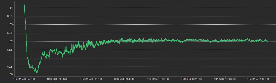 enlavin's tweet photo. Por fin he conseguido que no se me vaya la olla https://t.co/EtAiJUpoxL

#esp8266 #SousVide #sonoff #diy #ardurrico #mqtt https://t.co/LG3yGPu8cF
