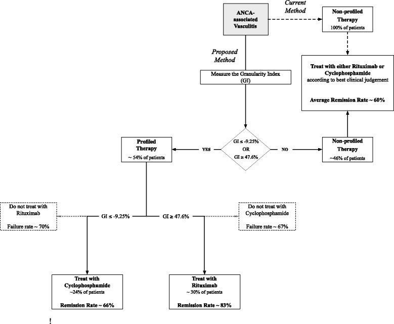 Atul Butte tweet media
