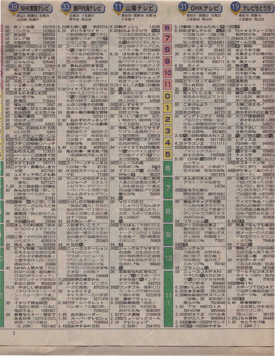 Mz1500 On Twitter 1997 12 02 火 1997 12 03 水 番組表 香川県