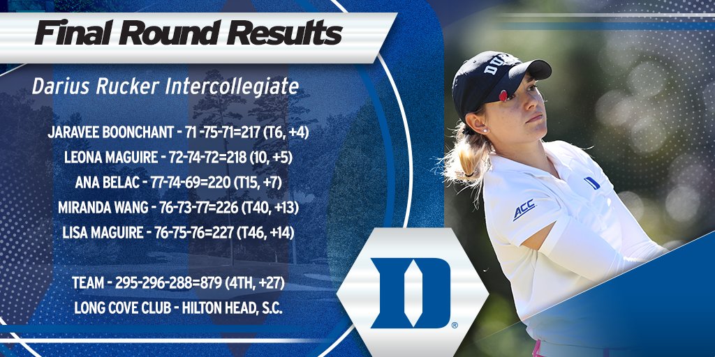 DukeWGOLF's tweet photo. Full ๐ต๐๐๏ธโโ๏ธresults from #DRI18. ๐ช finish for #Duke #GoDuke https://t.co/SVXWuFnd7V