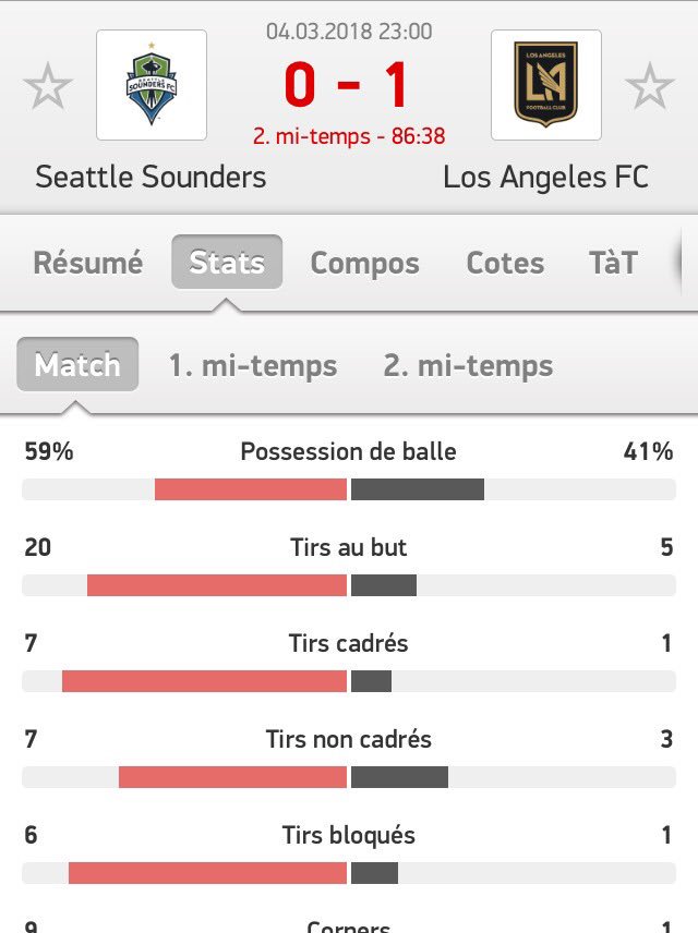 PredatorsPronos's tweet image. Arrrrrh Seattle qui nous enlève le perfect... grosse domination mais c'est le jeu... on finit donc la journee en 1/2 mais tout de même en bénéfice !

À tout à l'heure pour le debut d'une nouvelle semaine ☘️