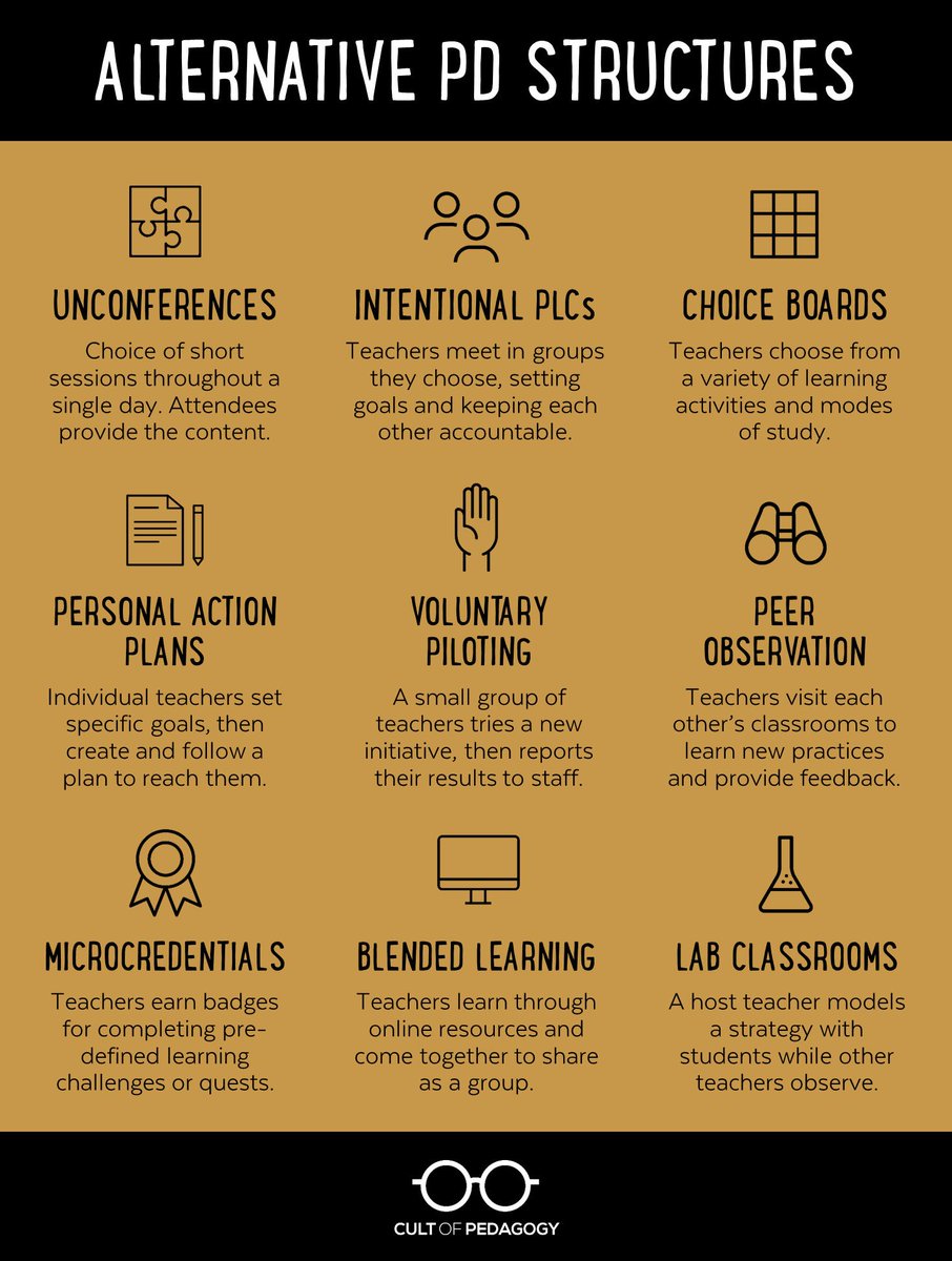 pdtalk47's tweet photo. Love!! New PD blog post from Cult of Pedagogy. @cultofpedagogy #sd47learns #ThisIsMyPD https://t.co/V8qzfea47l https://t.co/JWMokyUs7R