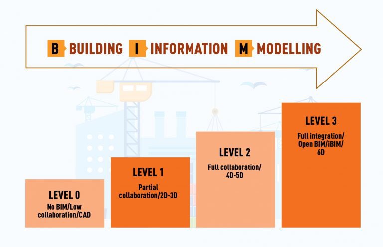 #🏬🏭Digitizing #Construction -What is #BIM ? #Disruption #SmartNews #SmartCities #BuildingInformationModelling #3Dprinting #Holograms #AI #AR #MixedReality #bigdata #futureofwork #growthhack #DigitalTransformation #Industry40 #automation geospatialworld.net/blogs/what-is-… @geoworldmedia