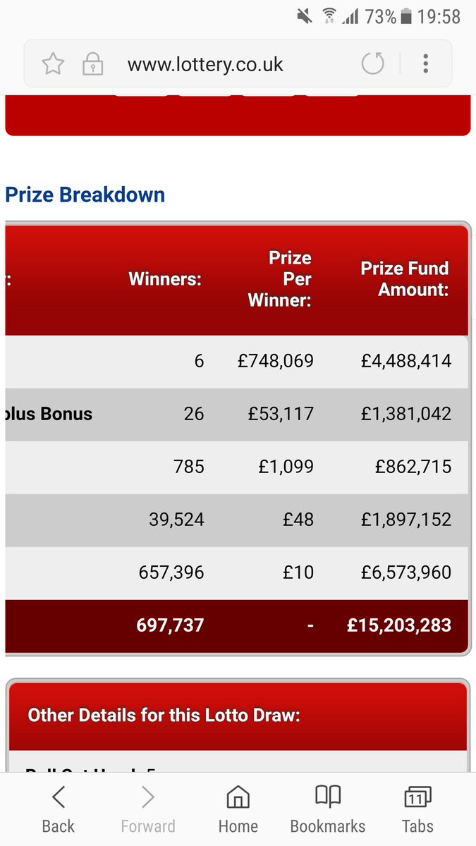 hotvinylnails's tweet photo. @TNLUK Trip down Memory Lane 1st March 2011 
6 winners 26 5 bonus winners and each winning more money than this dreadful Game you carry on. People played to win now it's just a big cash cow what a scam https://t.co/M2LfLueAxQ