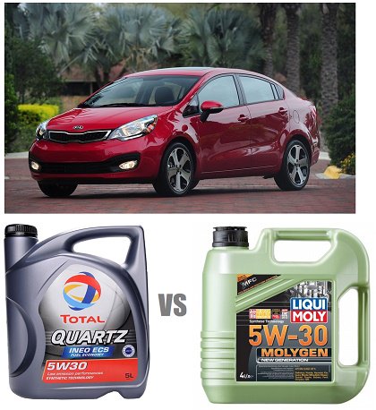 MolyStore's tweet photo. Тотал Кварц в Киа Рио или liqui moly molygen что лучше? Мы провели тест на выносливость 3- х интересных марок моторных масел на рынке. Испытания оказались интересными https://t.co/iKhnVwVsys https://t.co/p948gKuOmK