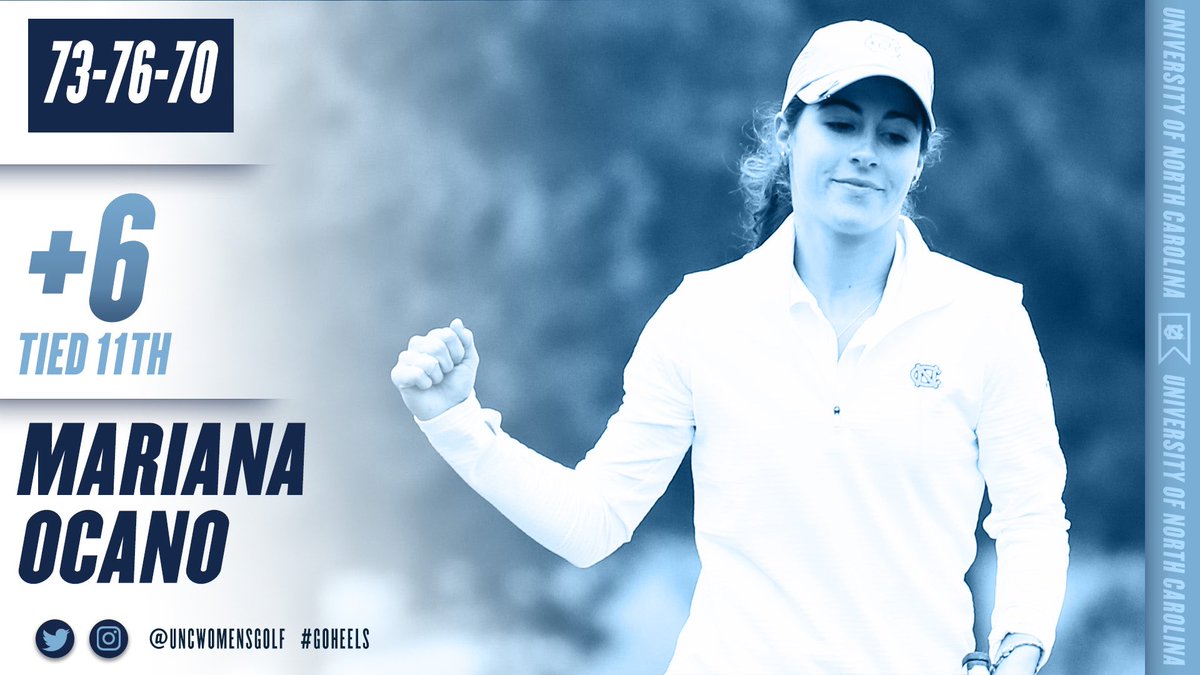 uncwomensgolf's tweet photo. GO MO ๐
@mariana_ocano makes 2๏ธโฃ๐ฅ and par on 15 holes to finish at 1-under-par 70 in the final round of the Darius Rucker Intercollegiate!
โ๏ธ Career-best round!
โ๏ธ 2nd-best career finish: T-11th
โ๏ธ Tied career-best tourney score
#GoHeelsโณ๏ธ | #DRI18 https://t.co/Ohmz2BwaNd