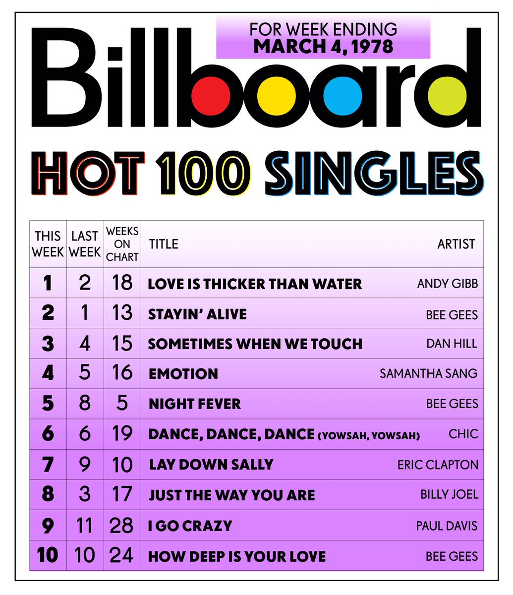 Billboard Charts 1978 By Week