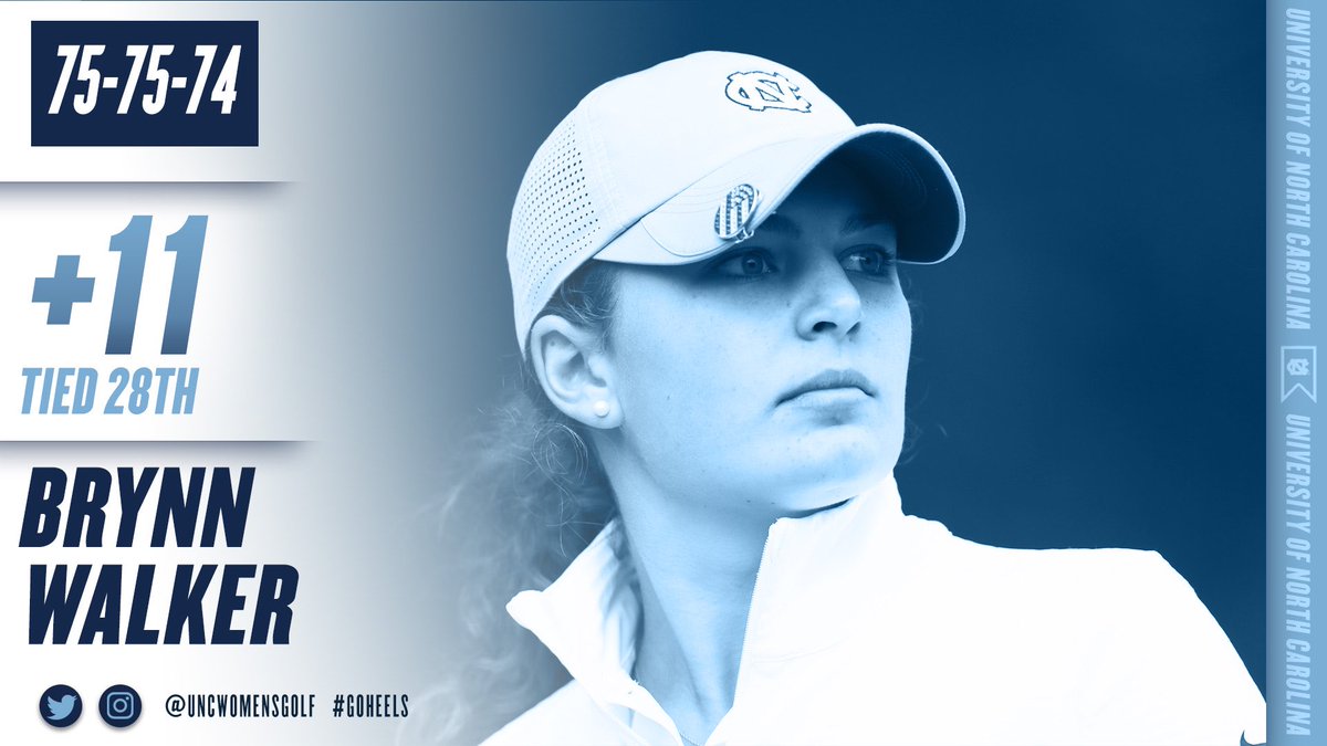 uncwomensgolf's tweet photo. .@brynn_walker5 led the entire Darius Rucker Intercollegiate field in par scoring, making par on 42 holes throughout the weekend!
#GoHeelsโณ๏ธ | #DRI18 https://t.co/vGaK1pGzJc