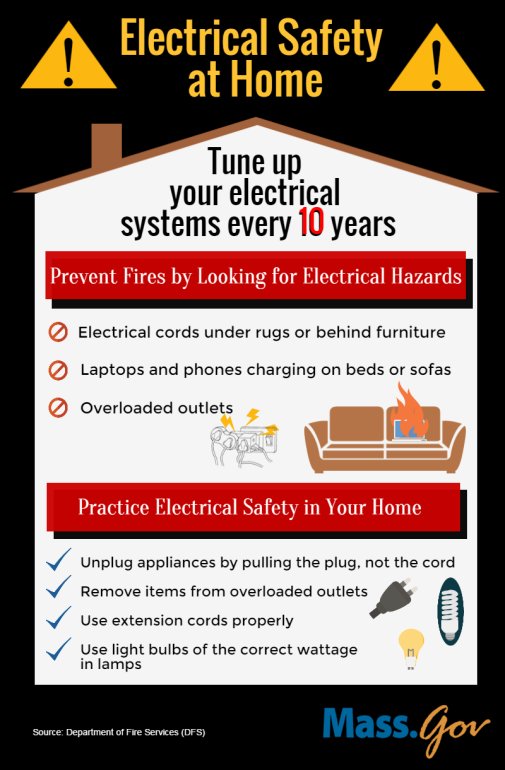 Keep your home's electrical systems up to date to keep you safe! #SafeBerea