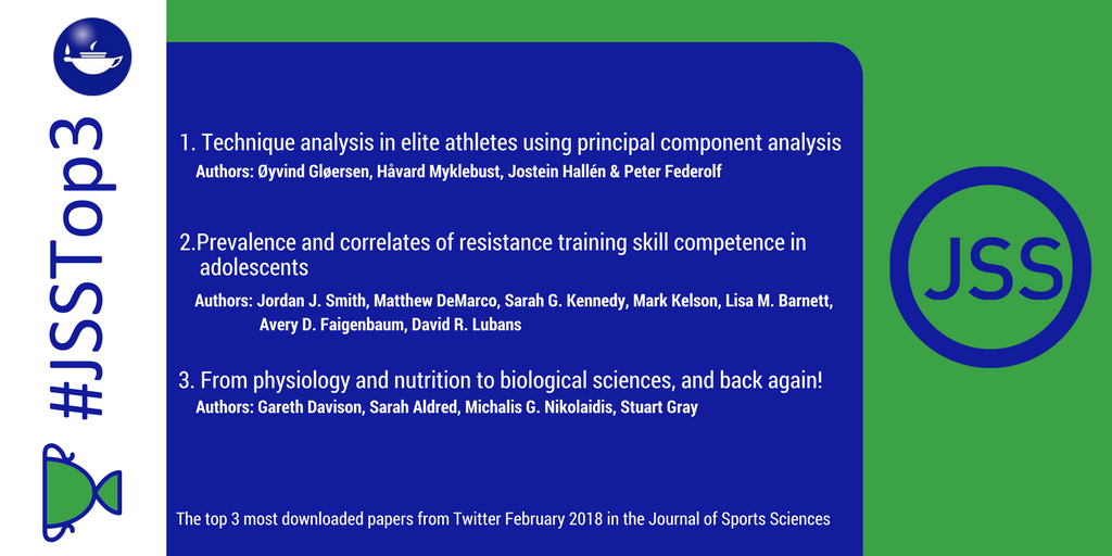 JSportsSci's tweet photo. Top 3 most downloaded this February!
#JSSTop3
1. https://t.co/KT5gMDGkkN
2. https://t.co/W6Yb2wHppi
3. https://t.co/jjJEL6NOwh
Authors: @JordanJSmith88 @mg_nikolaidis @DrStuGray @sahkennedy @MarkKelson @AFaigenbaum https://t.co/tPneCnODGz