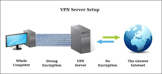 AhmedAbdelaliOf's tweet image. #VPN #VpnServer
