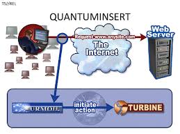 three_cube's tweet photo. Hack Like the NSA: The Quantum Insert #nsa #quantuminsert #cybersecurity #hacklikensa #infosec
https://t.co/UwvifncjCX https://t.co/JZn5xXGiGq