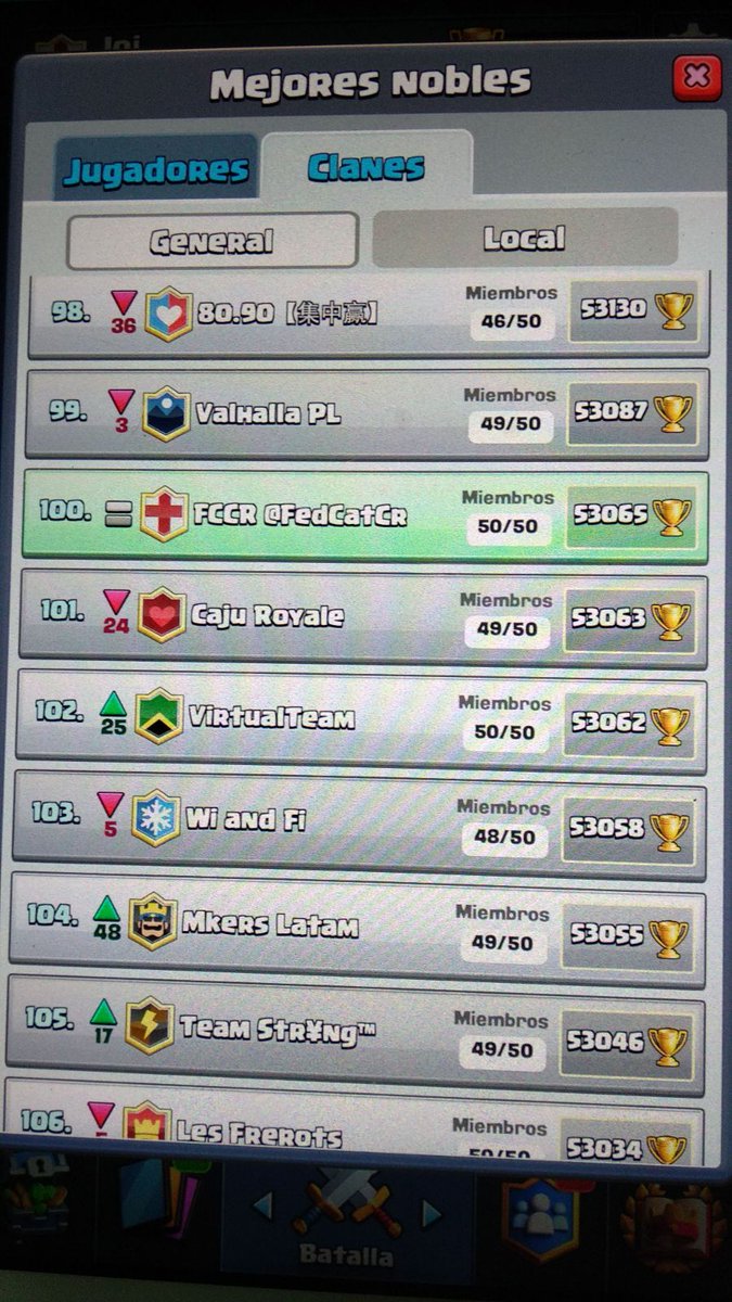 FedCatCR's tweet photo. I despres de ser 3rs d'Espanya, aconseguim colar ELS CATALANS al TOP100 del MON!! No hay mas preguntas señoria...

#NoTenimCounter https://t.co/TqLzCQHdok