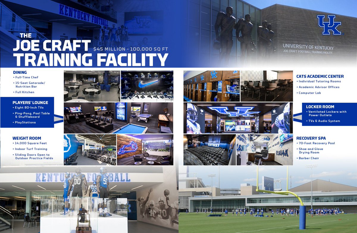 Kentucky Football tweet media