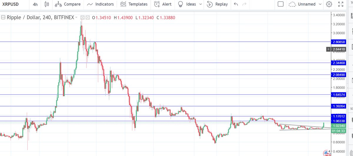 XRP_Believer tweet media