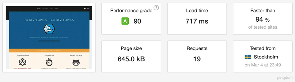 piranhacms's tweet photo. Need we say @aspnetcore is blazing fast ;) This is our site running in @Azure as an App Service. #webdevelopment https://t.co/GYYrlfMTe6