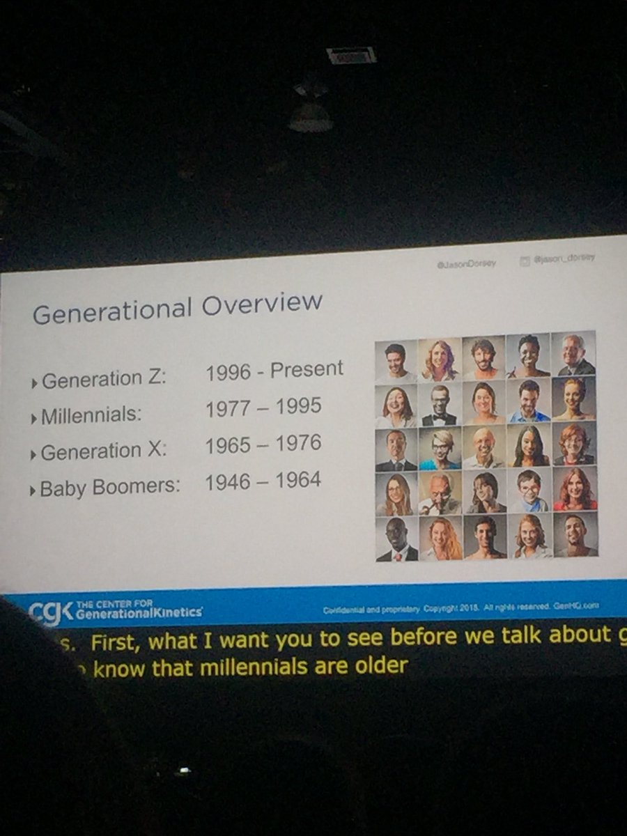 cm_ferrari3's tweet photo. Get it right, know the generational birth years here. This is a social construct, predictability by scenario.  #NASPA18 @jasondorsey https://t.co/QOk2QZJCvY