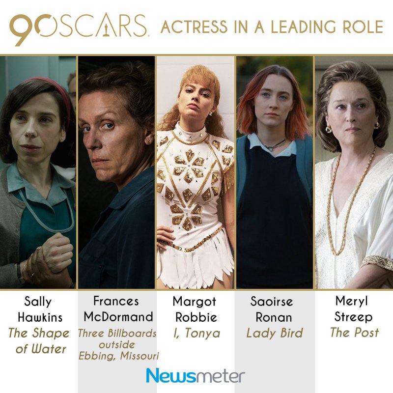 Newsmeter's tweet photo. "Who is the most mentioned?" #Oscars 
Newsmeter monitored the news stories about actress in leading role nominees, since their announcement and here the result;
Meryl Streep - 10.271
Frances McDormand - 8.127 
Margot Robbie - 7.898
Sally Hawkins - 6.911 
Saoirse Ronan - 6.320 https://t.co/BBt6bOClV6
