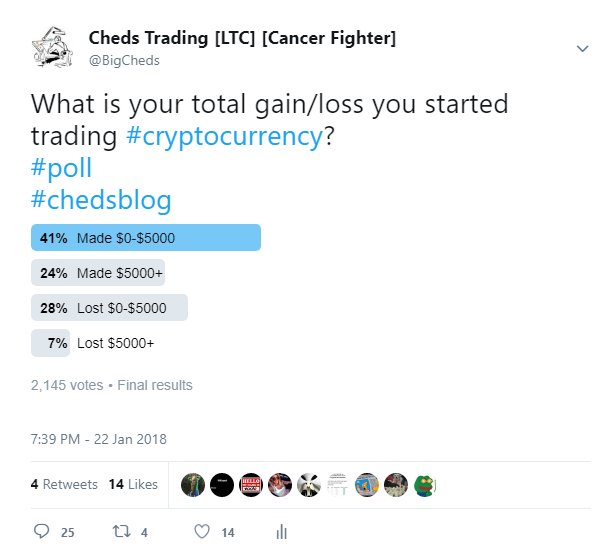 BigCheds's tweet image. Study the competition, know who you are playing against! &quot;Trader psychology - Polls: Results and analysis -&quot; (3004 views) #chedsblog    FREE   chedstrading.blogspot.com/2016/07/chedsb…